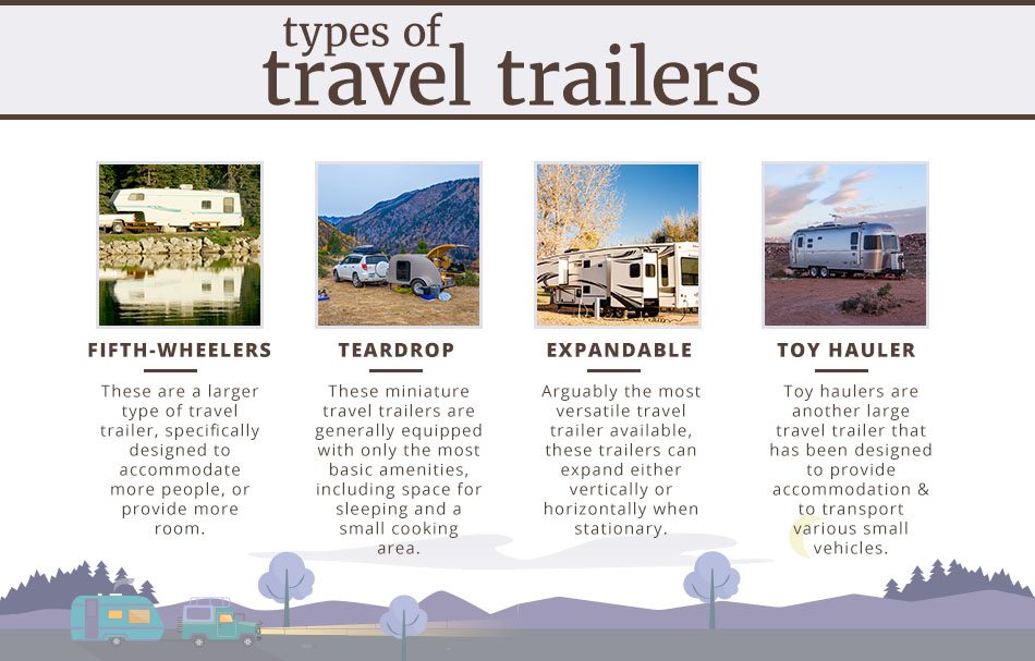 Types of Travel Trailers