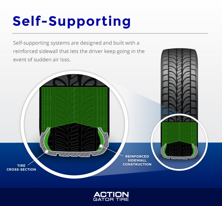 Self-Supporting Run-Flat Tires